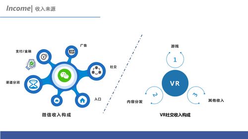 虛實交融 互聯網社交、VR社交與互聯網銷售的發展與思考